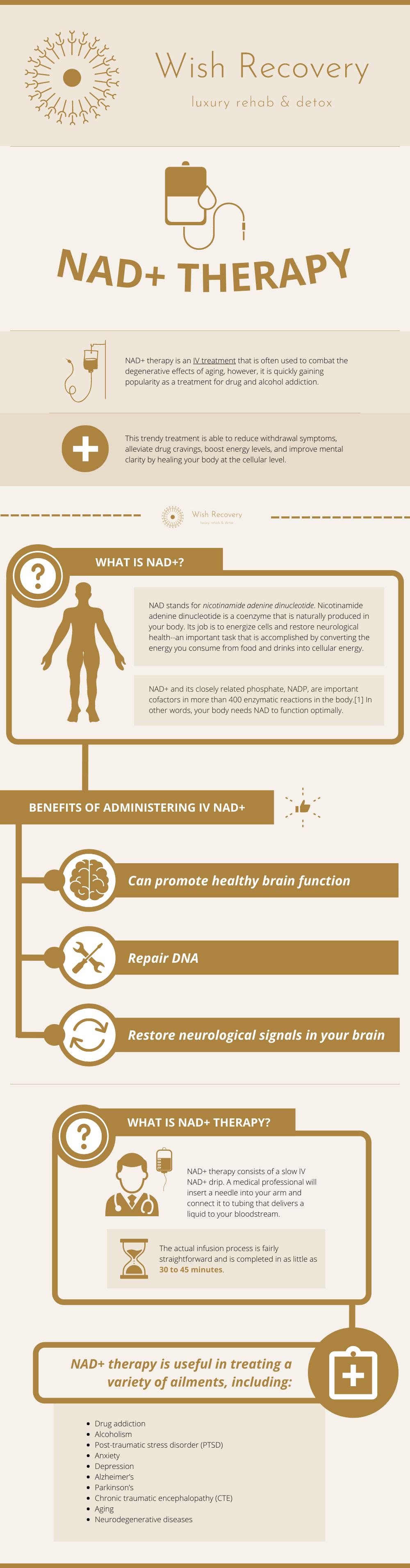 What is Nad+ Therapy: Infographic